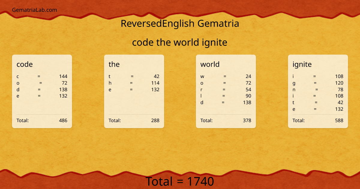 code the world ignite in reversedEnglish Gematria